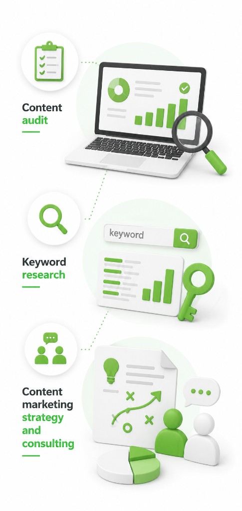 Content auditing deliverables illustration — content audit, keyword research, and content marketing strategy consulting