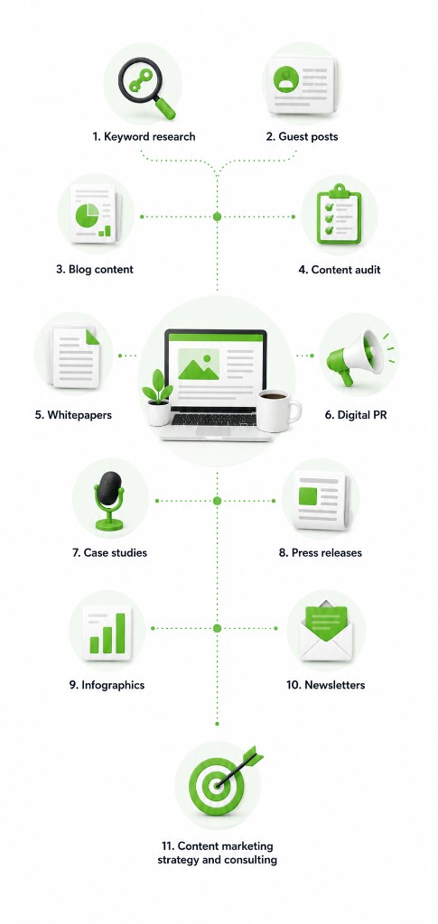 Content auditing deliverables illustration — content audit, keyword research, and content marketing strategy consulting